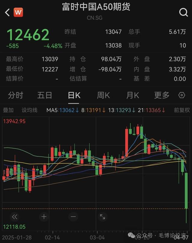 衰退风险来袭，A股面临血雨腥风，债券与现金成为避风港