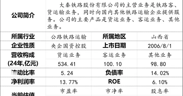 价值红利股数据整理分析——大秦铁路