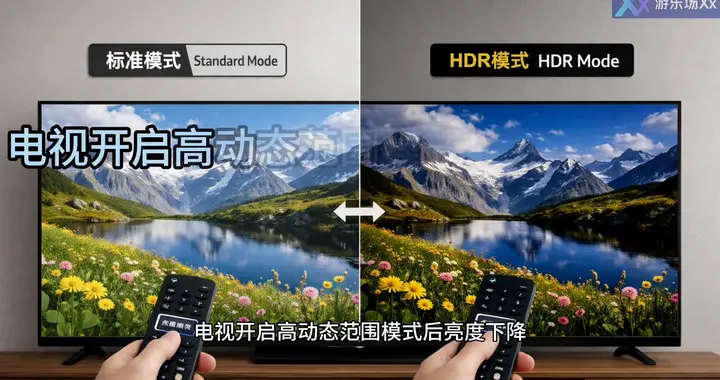 电视开启高动态范围模式后亮度下降，核心约束来自哪个环节？