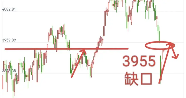 A股，历史正在惊人重演！