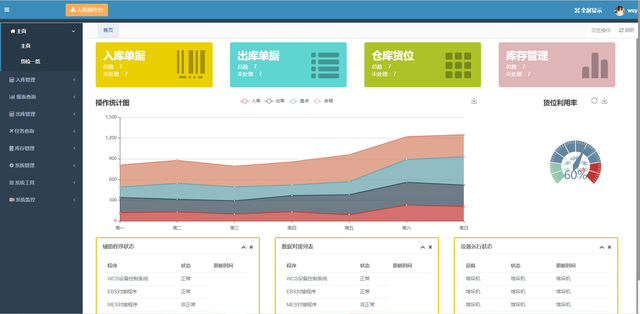 真正自动化！基于自动化设备和现代化仓储的仓库管理系统