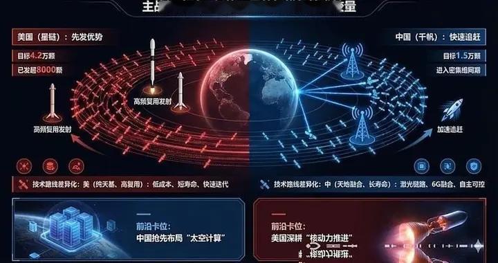 全球竞争格局在变，中国领先的不只有5G和神舟飞船