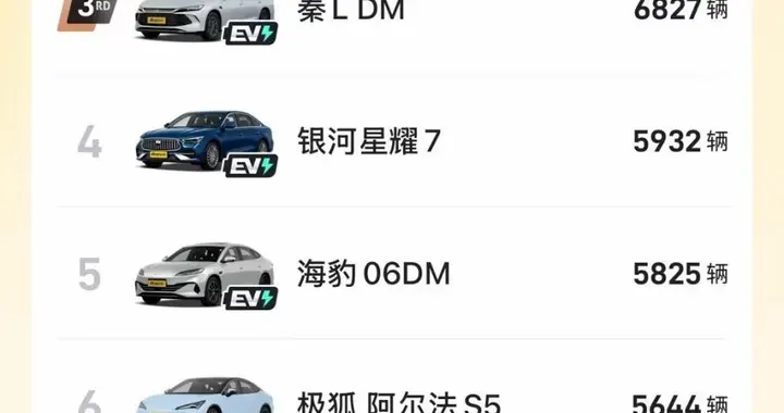 深蓝L06六月新能源中型车销量第一，连续4个月领跑细分赛道
