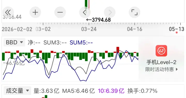 天要塌了，周三A股要暴跌了吗，千万别慌，先看完这篇再来做决定
