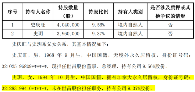 高士昌重男轻女，吉利汽车撑起世昌股份IPO