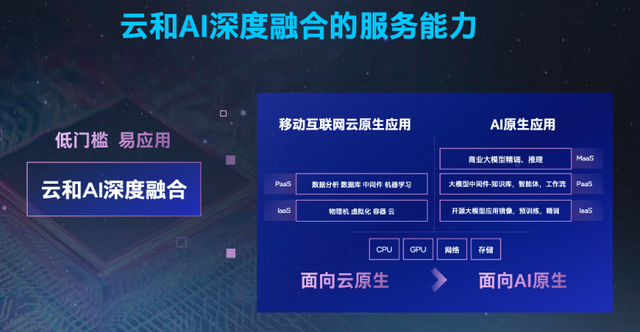 豆包大模型高速增长背后，至强6处理器和火山引擎实现云+AI的交融创新