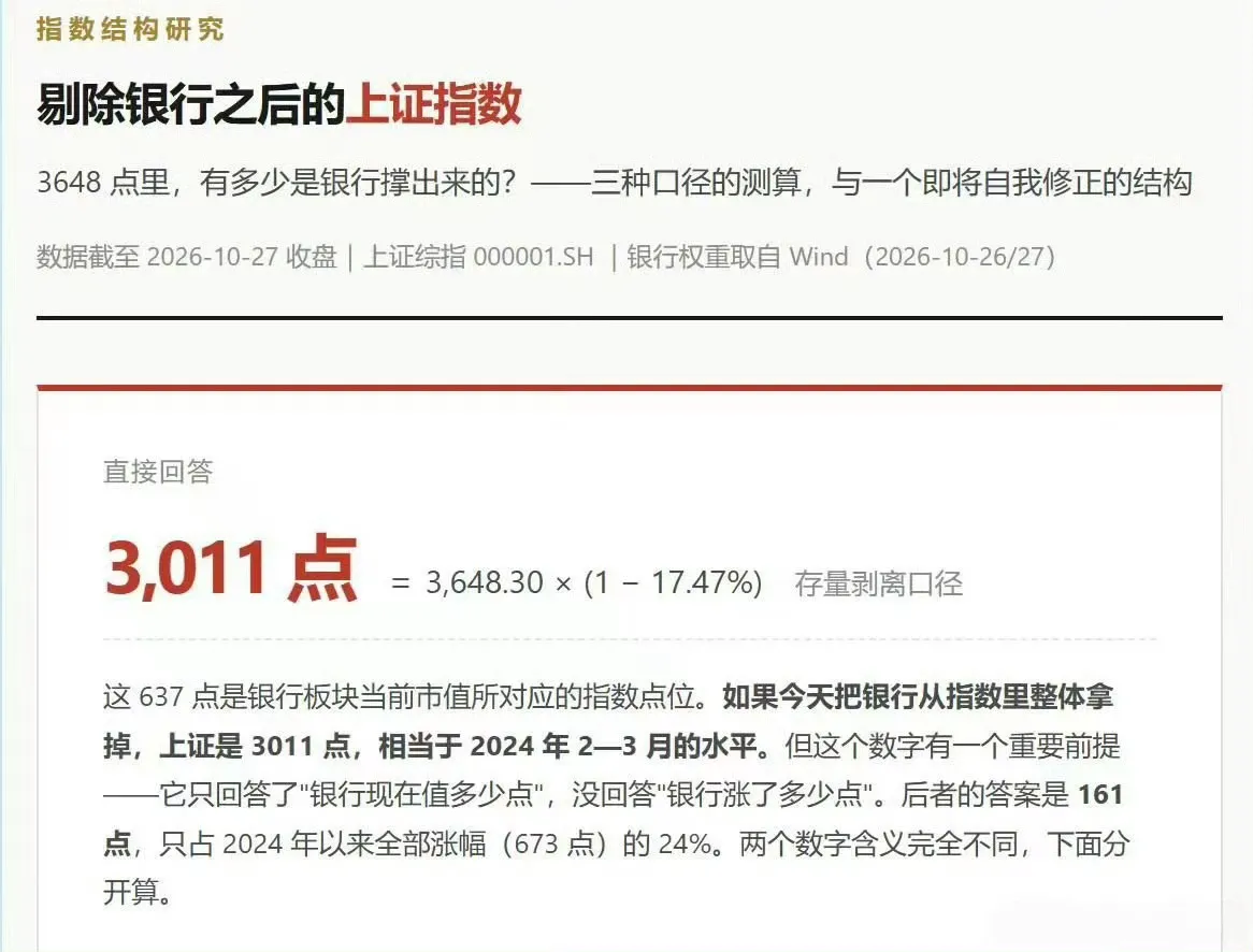 A股全靠银行撑着了，没有银行股，A股现在得3000点保卫战