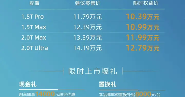 丰富产品选择！10.39万起！哈弗H6L正式上市！