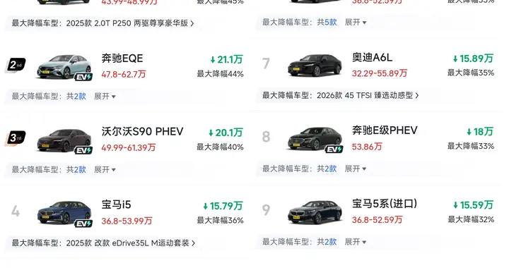 扛不住了！C级车价格“大跳水”，最新降价榜：5系、A6L入榜前十