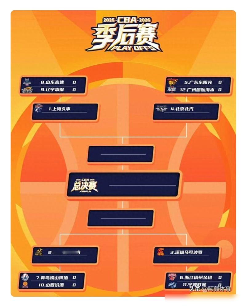 杜锋凌晨一点还在死磕广州队录像，脸色铁青，郭士强的“群狼”真要把广东逼...