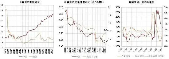 美国降息的短期和中长期影响