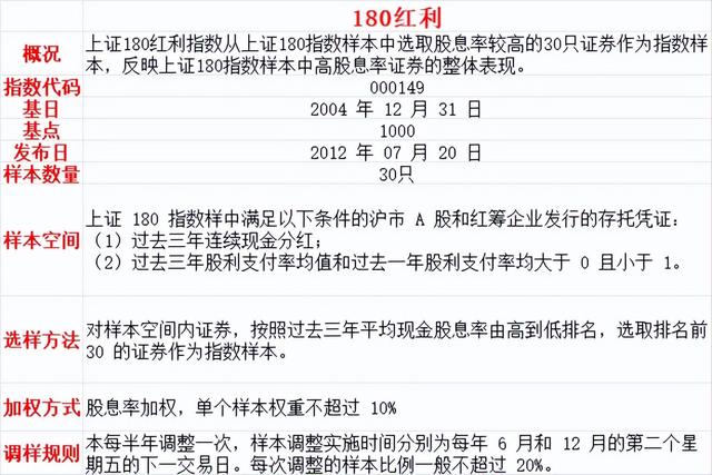 冷门红利指数研究系列——180红利