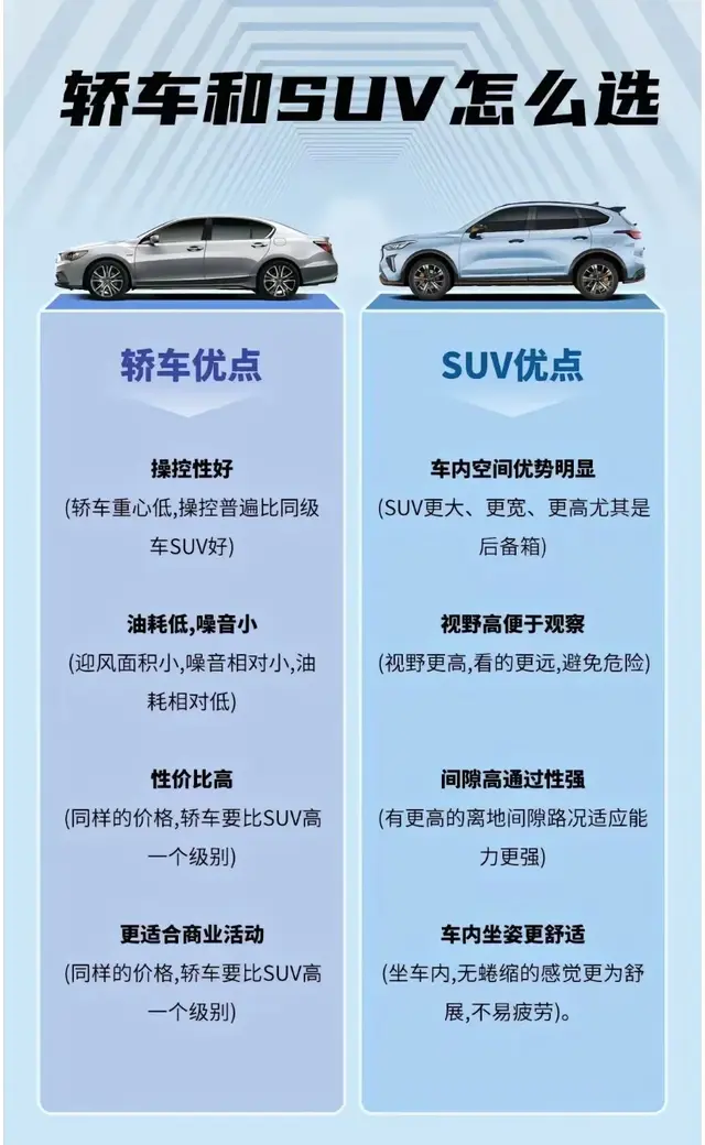 左边轿车，右边SUV！朋友说说哪个才是真正适合自己的