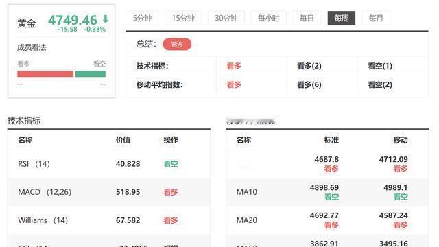 期货小褚：马上就是新的一周，  我们知道