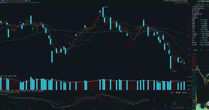 政治局维稳信号落地难挽跌势，算力逼近关键点位融资平仓风险来袭