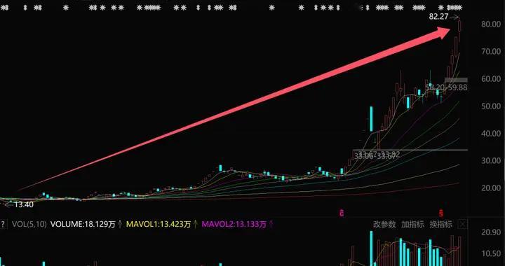 半年暴涨500%！超级大牛股，“先保壳、再卖壳”