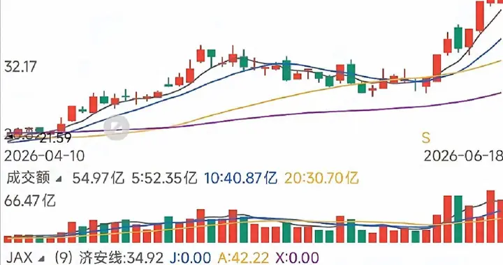 科技股一天成交5568亿，结果主力在偷偷买玻璃和陶瓷？这事不对劲