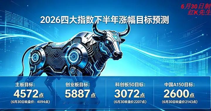 硬核科技扛起市场大旗，持续关注SK海力士走势！
