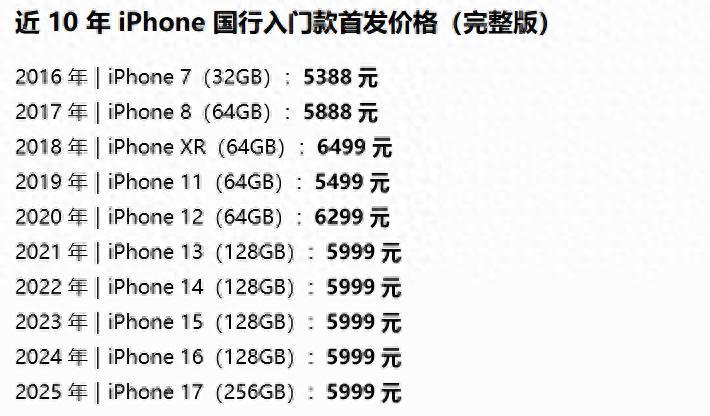 苹果也慌了，iPhone18涨价，已成定局！