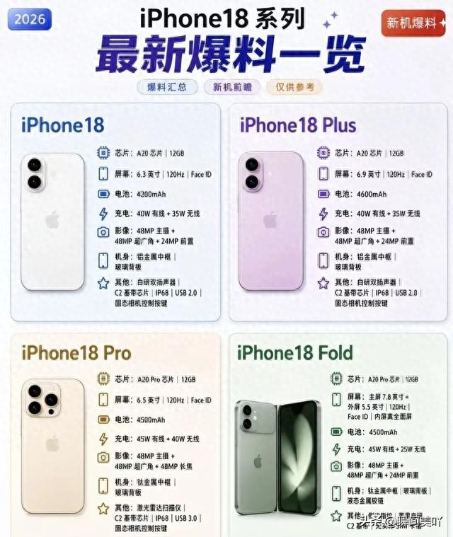 iPhone18全系参数曝光，标准版与Pro差距在哪，购机怎么选更划算