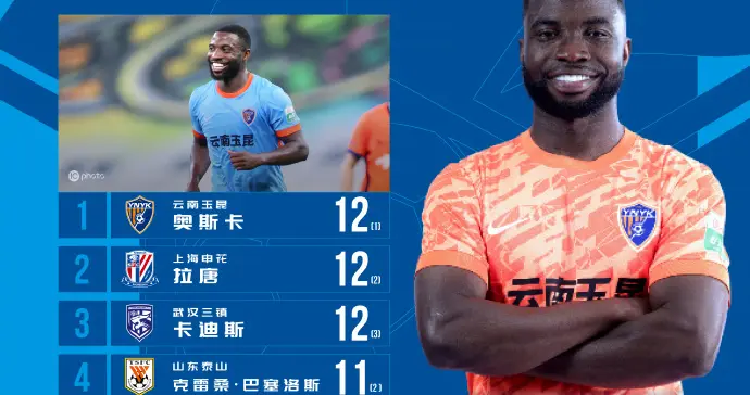 中超第16轮炸锅！黑马球队外援9次助攻霸榜，3人12球并列射手王