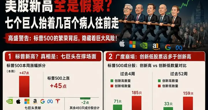 美股新高全是假象？七个巨人抬着几百个病人往前走