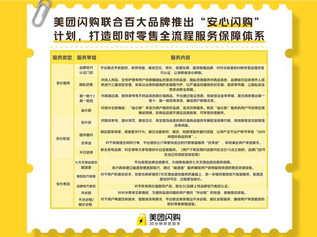 即时零售行业首个全流程服务保障体系“安心闪购”来了！