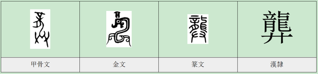 每日一字——龏