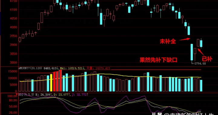 重回冰点，怎么应对？