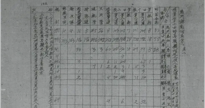 第14师瑞阳抗倭战斗各战役伤亡情况一览