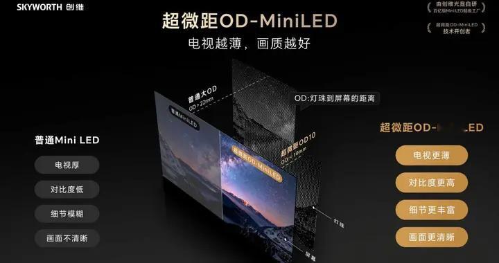 家装季电视换新：你选的电视，有「超微距OD」吗？