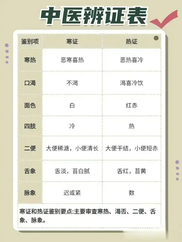 中医辨证宝典：轻松鉴别寒证与热证等，守护你的健康