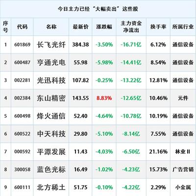 老王持股：资金尾盘出逃，4月10日主力资