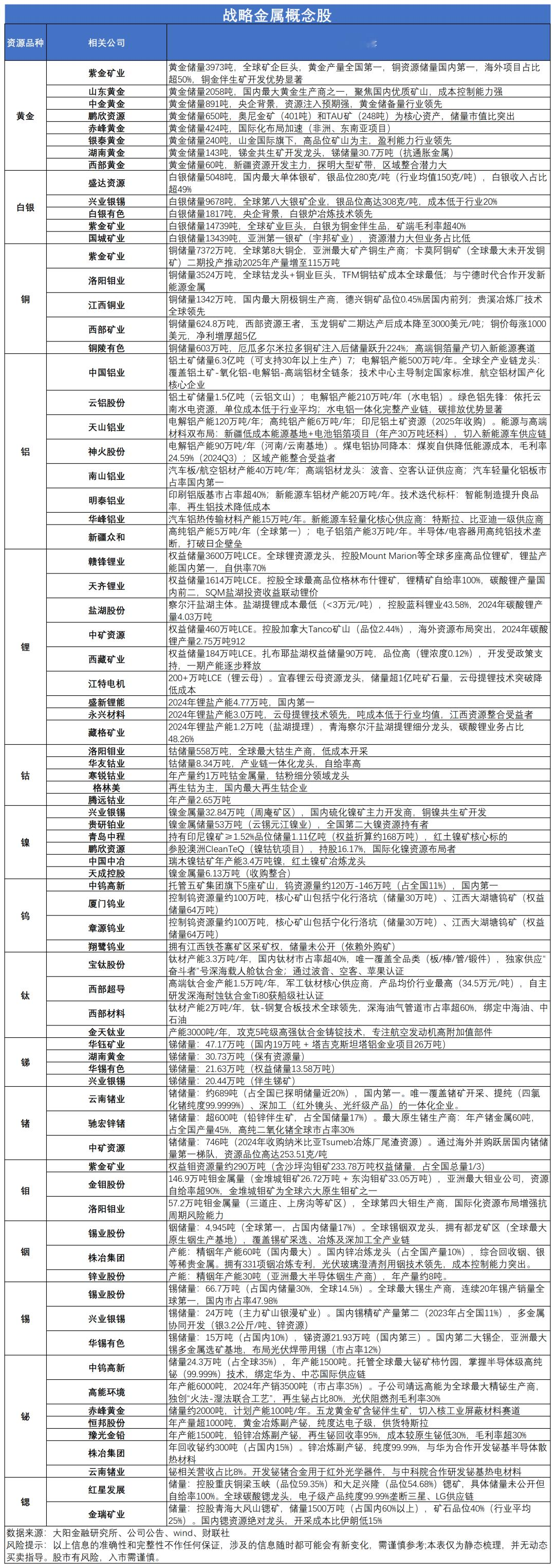 昨夜海外市场出现一个值得深思的盘面：铜、黄金、稀土轮番大涨，就连长期冷...