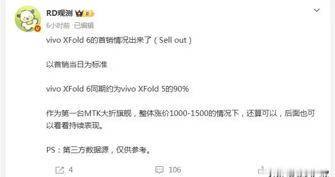 涨价千元仍稳住销量！vivo XFold6首款天玑大折叠，首销达上代 90%