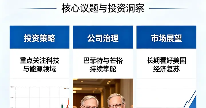 2026伯克希尔股东大会：普通投资者可直接落地的7大精华