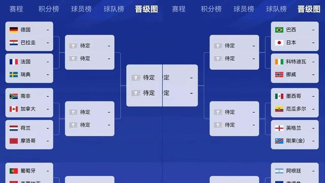 爱上小老弟：32强落位，有的被保送、有的