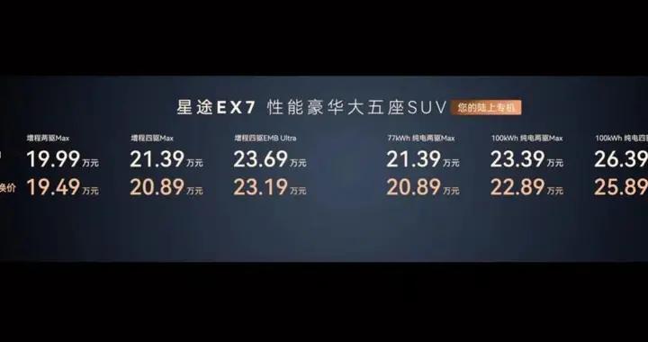19.99万起！星途EX7官宣上市，还给EMB线控制动