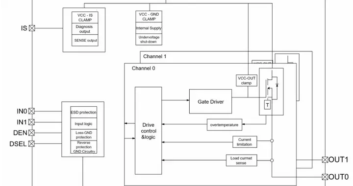 思瑞浦车规级高边开关TPW4020DQ，重塑高端智能功率控制