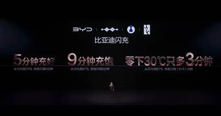 电动化上半场完美收官：比亚迪发布第二代刀片电池及闪充技术