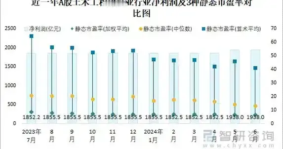 股市名词详解(一)：市盈率