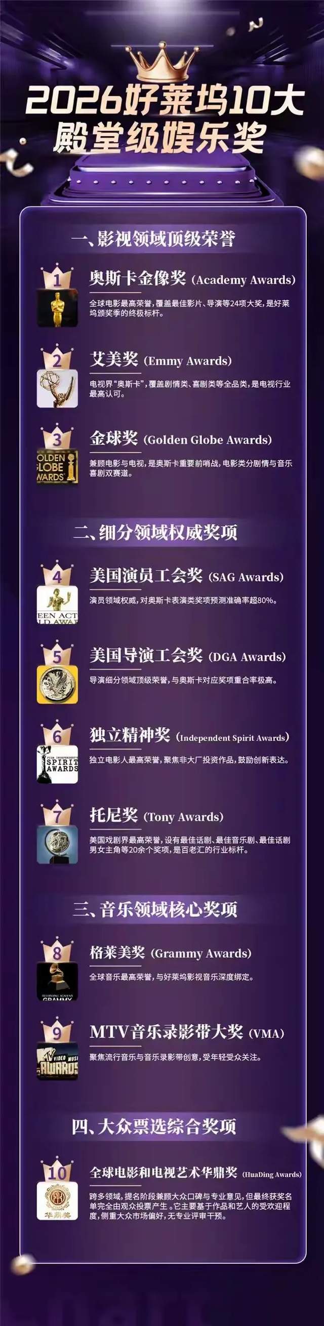 破局之旅！华鼎奖入围好莱坞十大殿堂娱乐奖，解锁亚洲奖项新高度