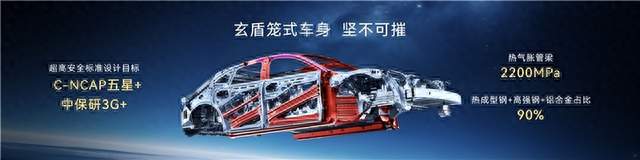 启境GT7全系标配安全，击碎用户焦虑