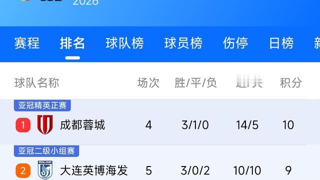 东北打工者看城市发展：大连英博：计划有变