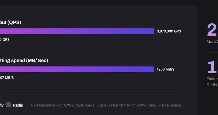 开源内存数据库 DragonflyDB 1.0 正式 GA，可替代 Redis