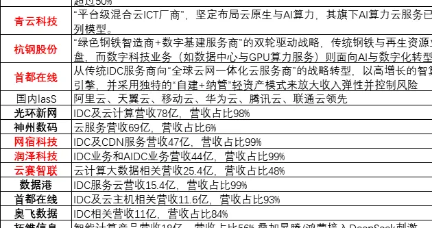 突发，利好不断，需求强势！Token算力，下周或走主升浪（附股）