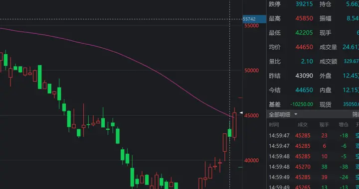 多晶硅暴力大涨！产业链全线起爆，A 股这些方向直接起飞🔥