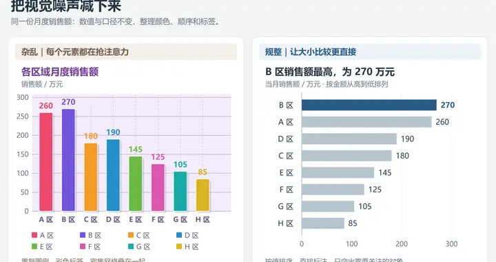 为什么 WorkBuddy 做的图不是你想要的？