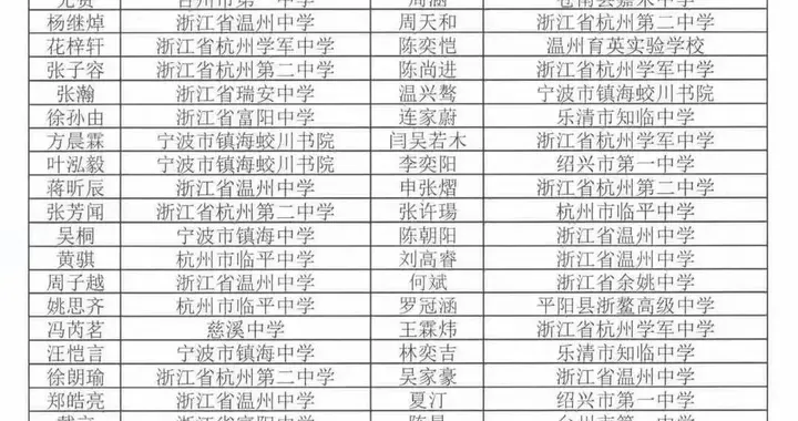 第43届物理竞赛浙江杀疯了，312分省队线！镇海中学省队竟挂零