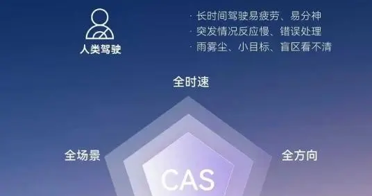 华为乾崑春节智能辅助驾驶终极考表现远超友商